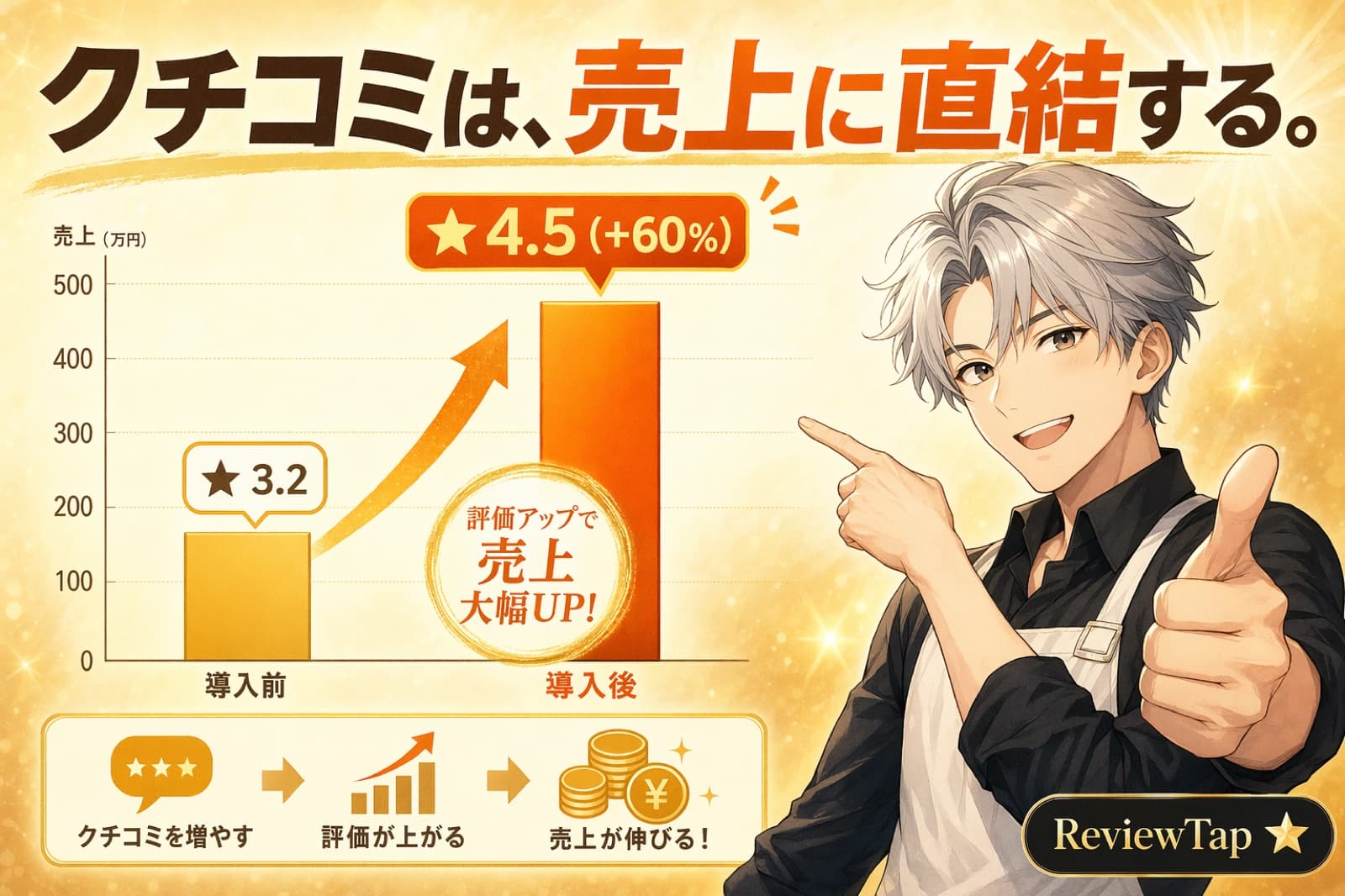 評価アップで売上が伸びるイメージ